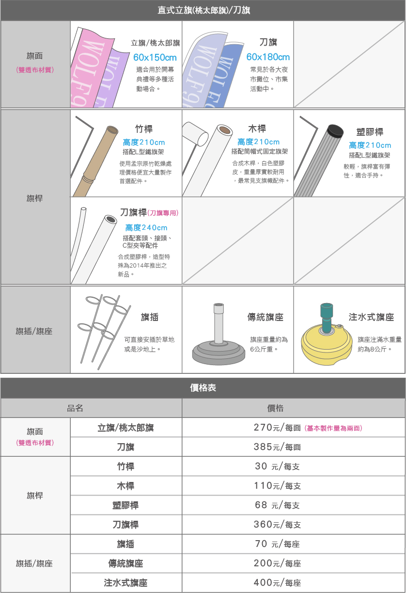 沃夫創意設計 少量布旗 立旗 桃太郎旗 刀旗